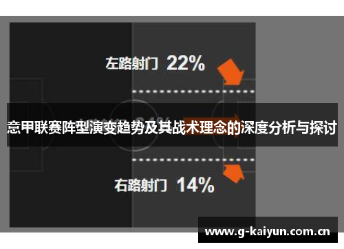 意甲联赛阵型演变趋势及其战术理念的深度分析与探讨 意甲联赛阵型演变趋势及其战术理念的深度分析与探讨